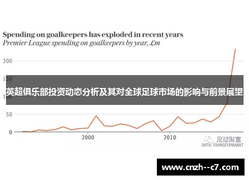 英超俱乐部投资动态分析及其对全球足球市场的影响与前景展望 英超俱乐部投资动态分析及其对全球足球市场的影响与前景展望