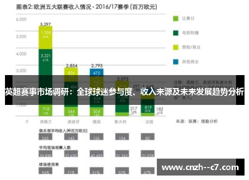 英超赛事市场调研:全球球迷参与度、收入来源及未来发展趋势分析 英超赛事市场调研:全球球迷参与度、收入来源及未来发展趋势分析