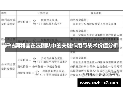 评估奥利塞在法国队中的关键作用与战术价值分析 评估奥利塞在法国队中的关键作用与战术价值分析