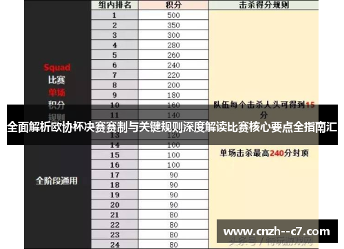 全面解析欧协杯决赛赛制与关键规则深度解读比赛核心要点全指南汇