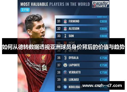 如何从德转数据透视亚洲球员身价背后的价值与趋势 如何从德转数据透视亚洲球员身价背后的价值与趋势