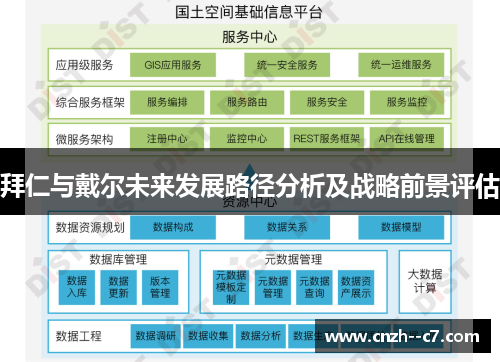 拜仁与戴尔未来发展路径分析及战略前景评估 拜仁与戴尔未来发展路径分析及战略前景评估