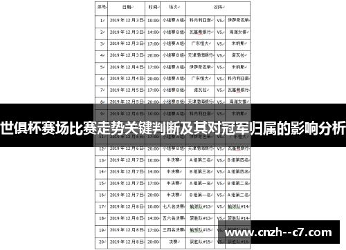 世俱杯赛场比赛走势关键判断及其对冠军归属的影响分析 世俱杯赛场比赛走势关键判断及其对冠军归属的影响分析