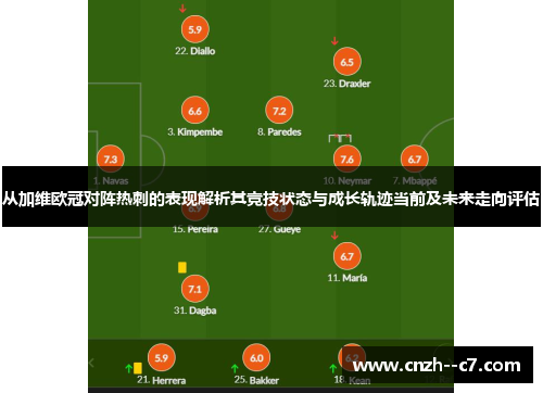 从加维欧冠对阵热刺的表现解析其竞技状态与成长轨迹当前及未来走向评估 从加维欧冠对阵热刺的表现解析其竞技状态与成长轨迹当前及未来走向评估