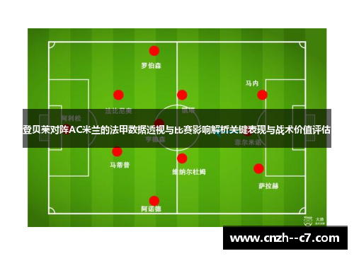 登贝莱对阵AC米兰的法甲数据透视与比赛影响解析关键表现与战术价值评估