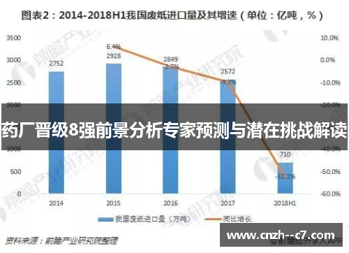 药厂晋级8强前景分析专家预测与潜在挑战解读