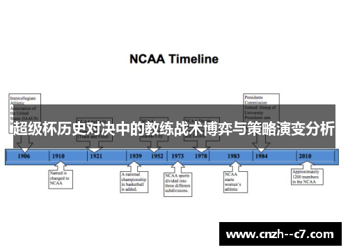 超级杯历史对决中的教练战术博弈与策略演变分析 超级杯历史对决中的教练战术博弈与策略演变分析