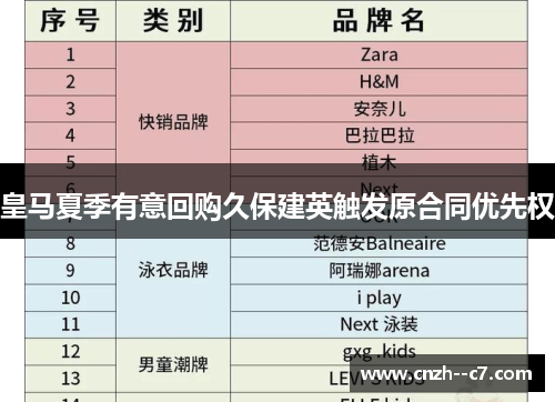 皇马夏季有意回购久保建英触发原合同优先权